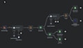 build custom n8n workflow for business automation