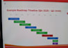 clean, format and organise your excel spreadsheet