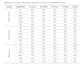 data analysis and machine learning research for ai projects