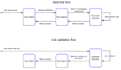 fix email issues and improve deliverability