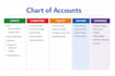 do quickbooks online setup with chart of accounts