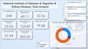 do data entry, data cleaning, data analysis, and data visualization