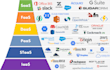 deploy, and design AWS cloud infrastructure, ec2, s3, vpc, iam, azure, gcp