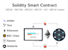 be your blockchain developer to make web3 dapp, defi, crypto bot, smart contract