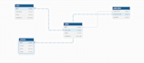 design and normalize your postgresql database schema