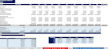 do business and equity valuation using dcf, multiples, npv