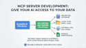develop custom mcp servers to connect claude ai to your live data