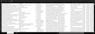 clean dirty data and create professional visualizations, data storytelling