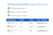 find verified commodity suppliers with contact details