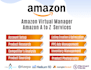 be your fba model virtual assistant on amazon