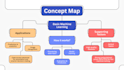 analyze your data and build machine learning models