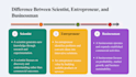 design academic and scientific canva PPT presentations