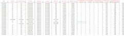 be your expert data entry virtual assistant