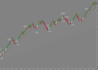 develop custom ninjatrader 8 indicators, strategies and ninjascript bots