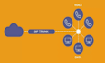 sip trunk did number 3cx auto dialer voip