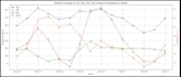 perform advanced data analytics and predictive modeling in python