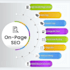 develop and host your project on replit with high level SEO