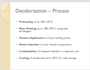make student oriented  assignments and power point slides