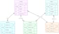 game development in unity