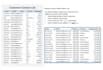 clean, standardize, and validate your data