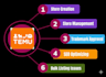 list products or import CSV XML file on temu