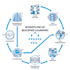 provide expert ml, ai, and deep learning support for projects and theses