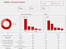 data analysis on the data to provide insights