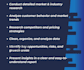 create custom market research reports with actionable insights for smarte