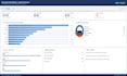 create power bi reports and interactive dashboard for business