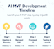 build ai mvp with chatbot, agent or rag system