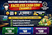 develop youtube growth strategy faceless automation cash cow channel obs stream