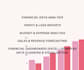 prepare and analyze financial data with forecasting