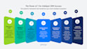 do hubspot CRM service partnership