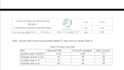 write technical reports, proposals, and calculation for engineering projects