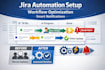 l jira automation rules notifications workflow optimization