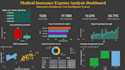 create power bi dashboards, visualizations and data analytics