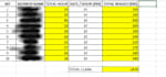 do fast and accurate data entry, excel and admin support
