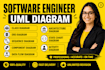 do uml diagrams, erd,data flow dfd usecase,class srs writing