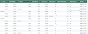 data entry, sorting and basic analysis
