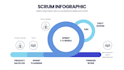manage your project with agile methodology and ai automation