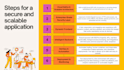 build your super secure and scalable application