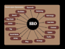 provide complete on page SEO service