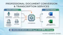 do fast and accurate multilingual transcription