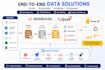 be your databricks, azure, gcp data engineer