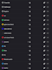 make custom discord servers for you