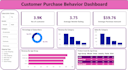 create power bi dashboards and marketing performance reports