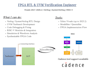 do uvm verification and verilog systemverilog rtl design