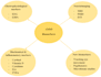 write assignments in english and arabic