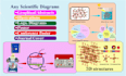 create scientific figures, illustrations and graphical abstracts