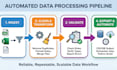 do data processing and file pipeline